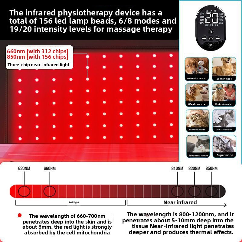 Infrared physiotherapy device with LED lamp beads and control panel, showing technical details and modes.